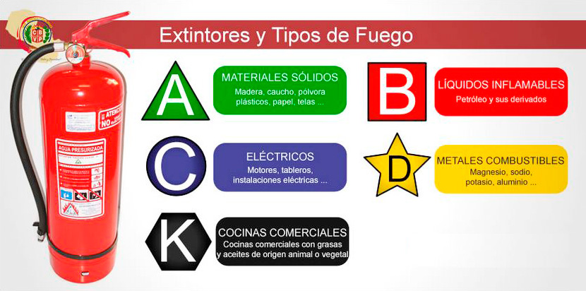 Extintores
